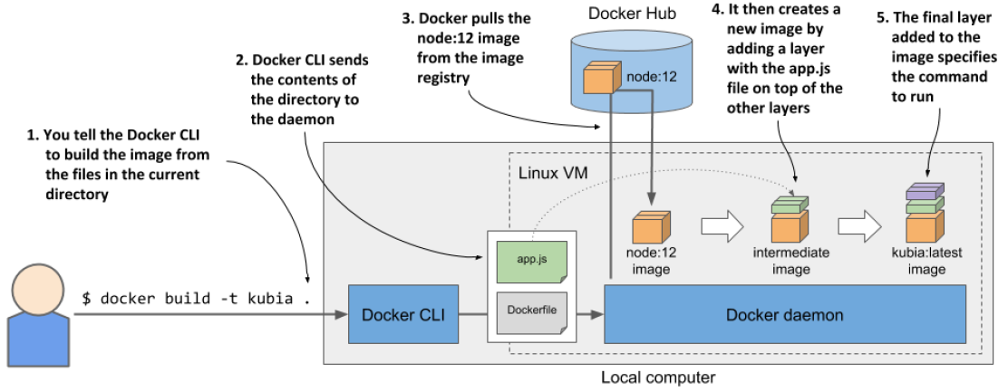 newcontainer