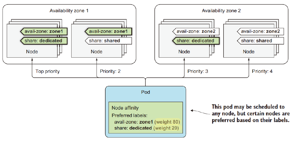 nodeAffinityPreference