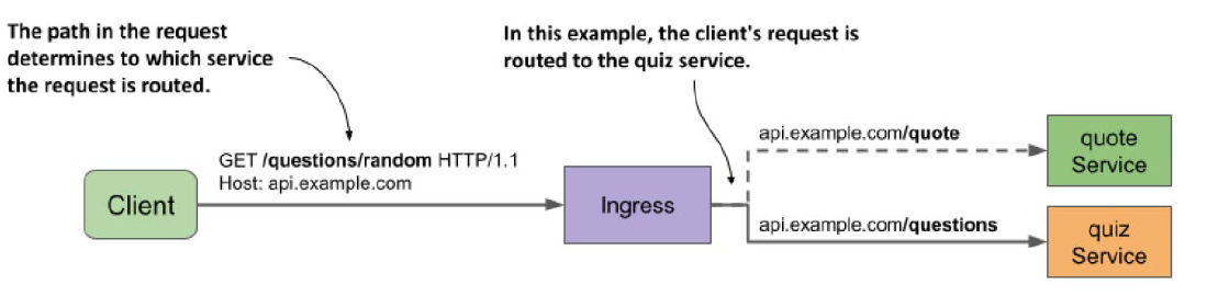 path-based-ingress