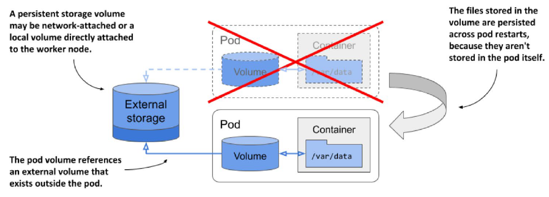 persistingData