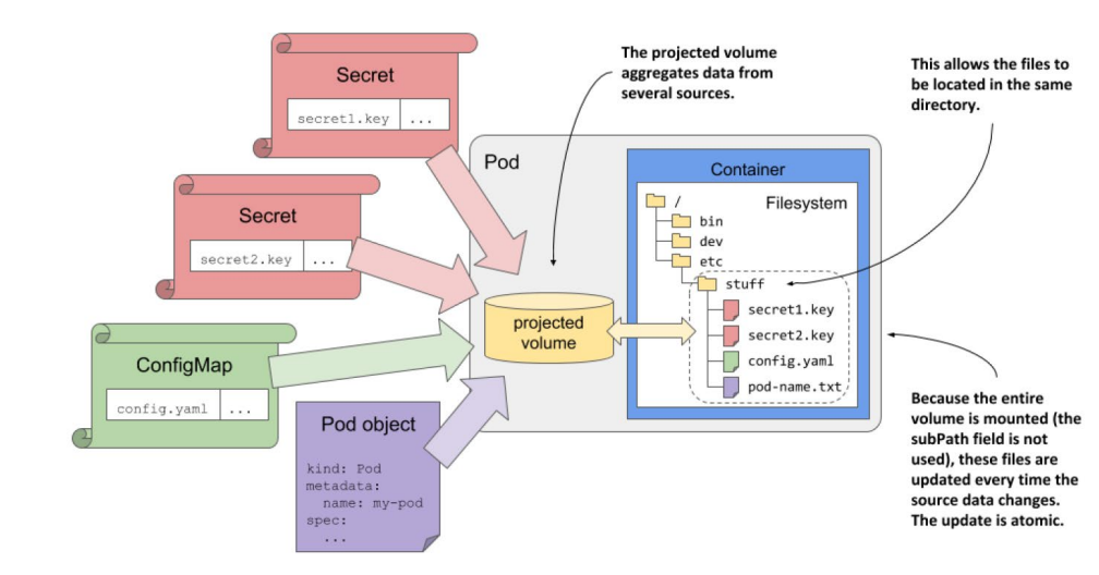 projectedVolume