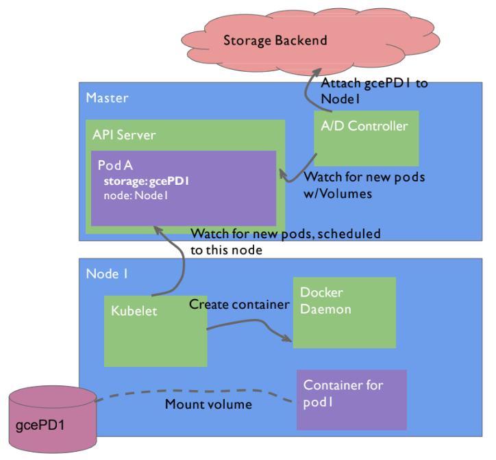 remote_storage