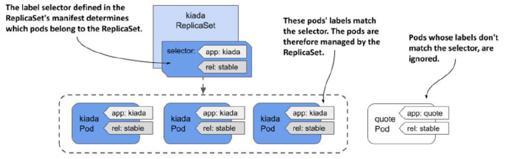 replicaSet2