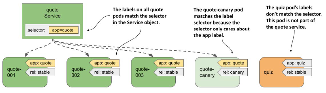 serviceDefining