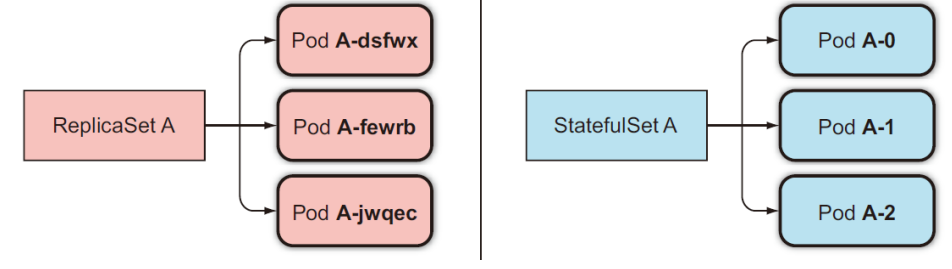 stableNetworkIdentity