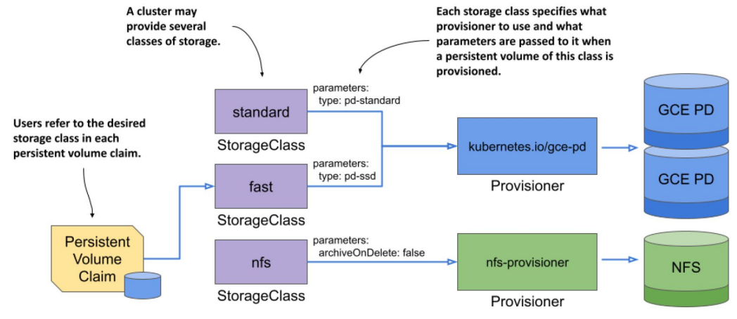 storageClass