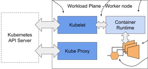 worker_nodes