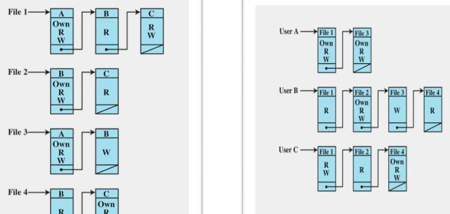 Linked List ver.