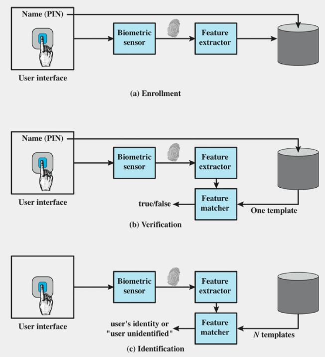 Communication Initialization